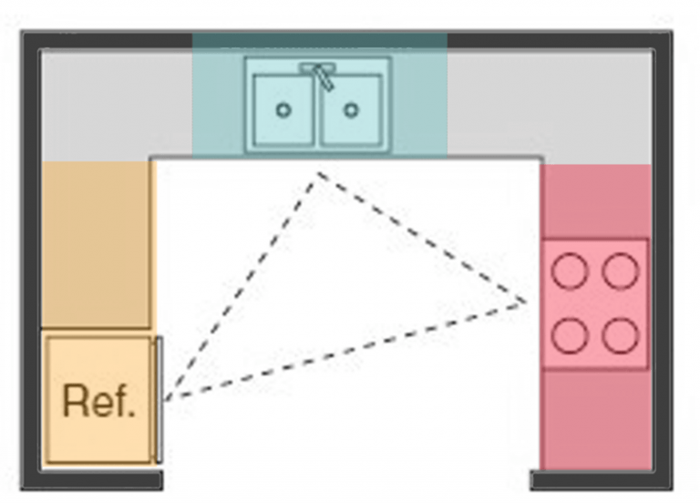 Mejor distribución de cocinas integrales modernas 2020 - Por la Arq